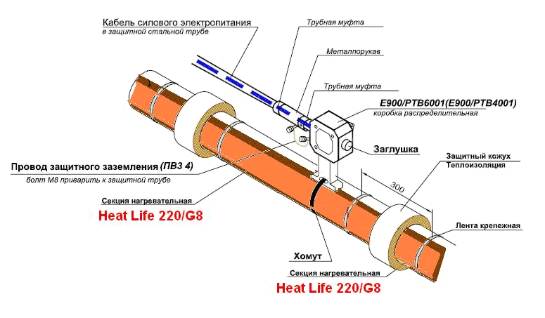 Прогрев труб инфракрасной пленкой Heat life 220/G8